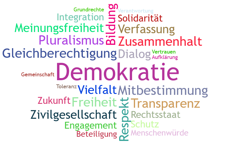 Wortwolke Demokratie 